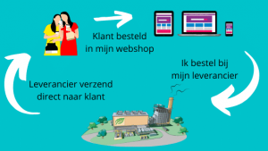 Schematische uitleg van het dropshipping model